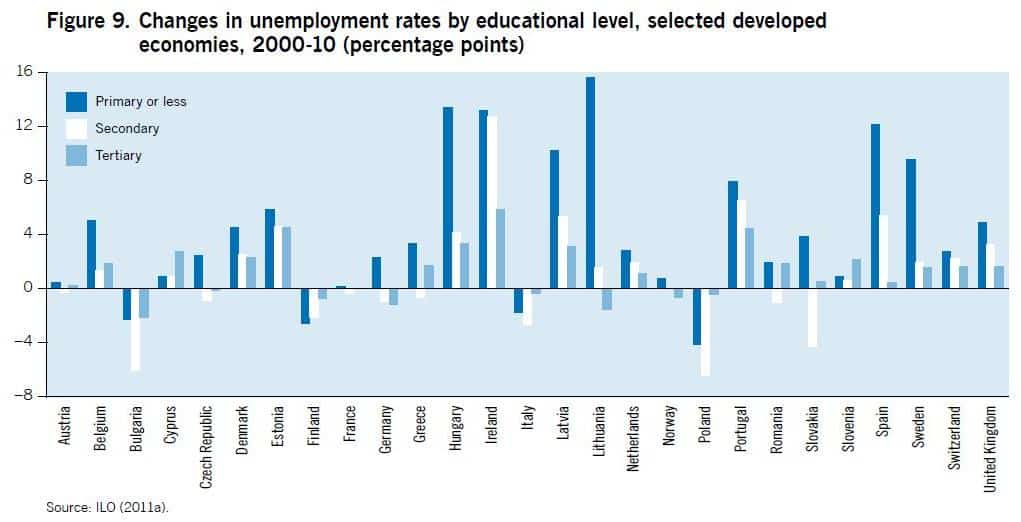 ILO: Global Employment Trends for Youth 2012 ILO: Global Employment Trends for Youth 2012