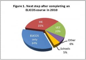 student-pathways-and-enrolment forecasts-Australia
