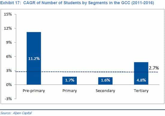 students-in-gcc-by-segments students-in-gcc-by-segments