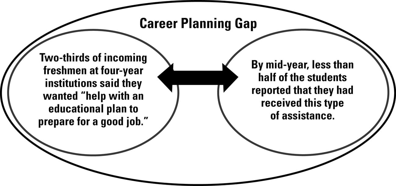 Mid-Year-Student-Assessment-Career-Planning Mid-Year-Student-Assessment-Career-Planning