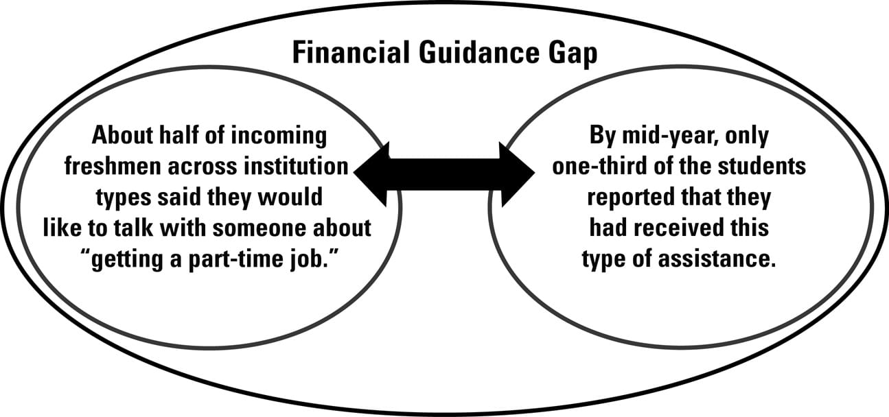 Mid-Year-Student-Assessment-Financial-Planning Mid-Year-Student-Assessment-Financial-Planning