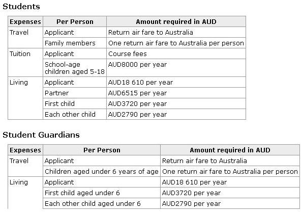 Australia eta