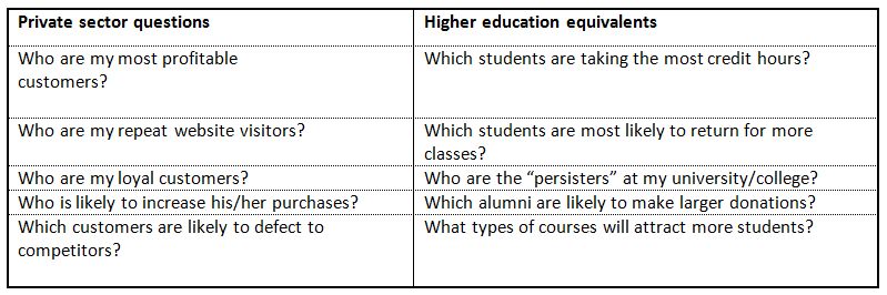 education-industry-data-mining