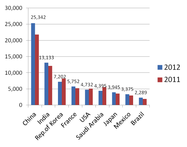 top-source-countries-of-international-student-entries-to-canada - ICEF ...