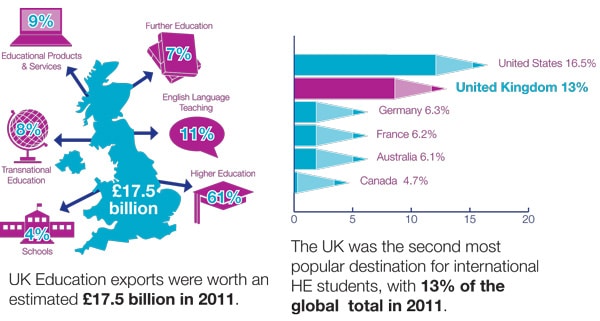 Uk-international-education-sector - ICEF Monitor - Market Intelligence ...