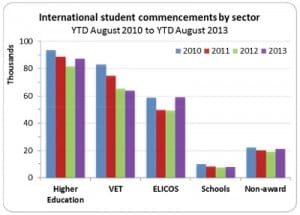 New AEI Statistics Point To Strengthening Enrolment Trends In Australia ...