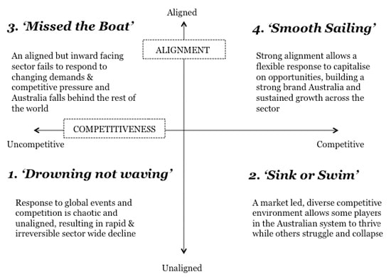 Beyond Forecasting How To Use Scenario Planning To Map The Future