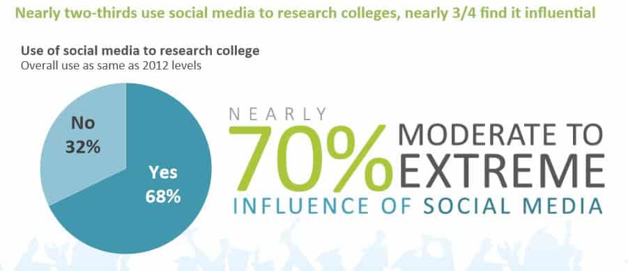 social-media-and-college-search