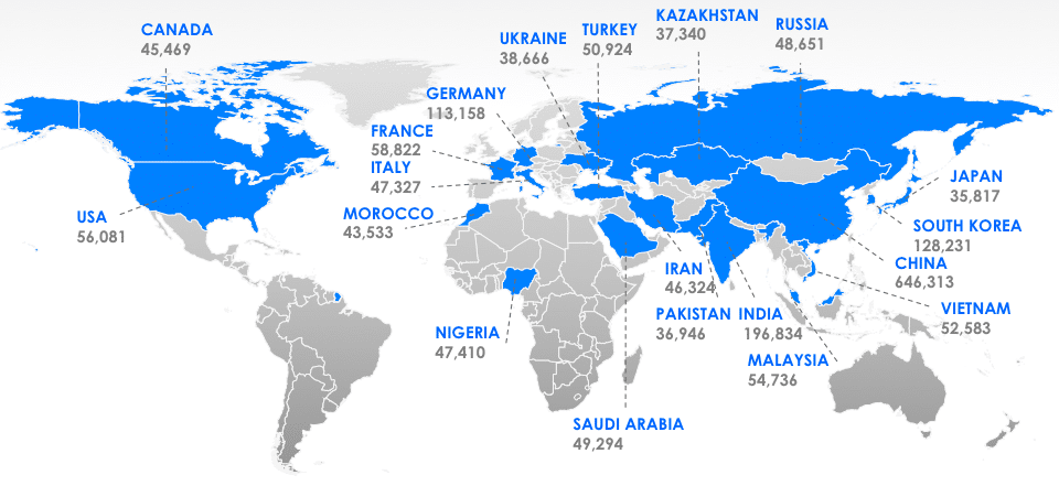 Biggest Markets By Industry - Best Design Idea