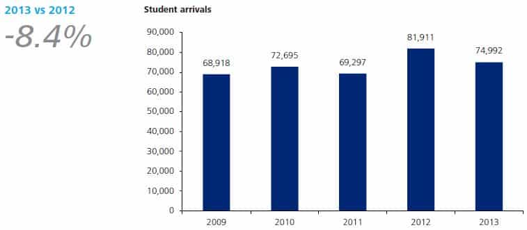 student-arrivals-in-malta