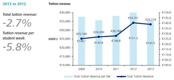 total-revenue-per-student-week