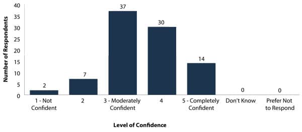 confidence-of-agent-accuracy