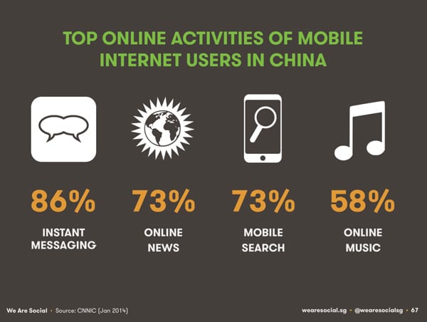 top-online-activities-of-mobile-internet-users-in-china