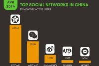Making sense of China’s social and mobile web