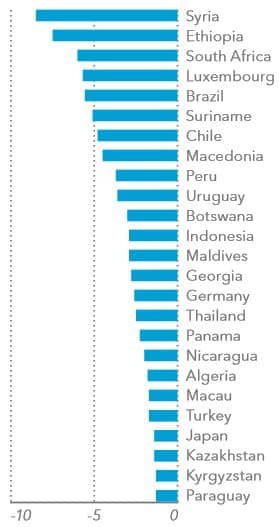 declining-youth-unemployment