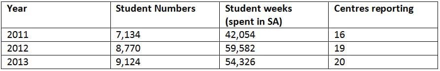 overall-enrolment-among-edusa-member-centres