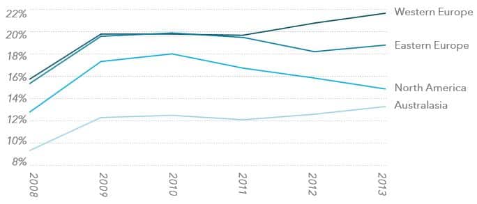 average-youth-unemployment-rates-by-region-by-percentage-of-economically-active-population-aged-15-24-2008-2013