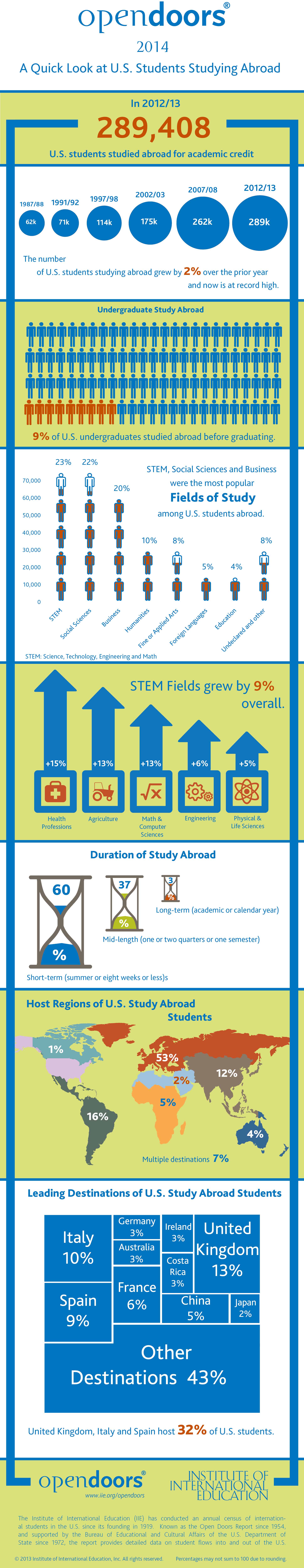 global education infographics