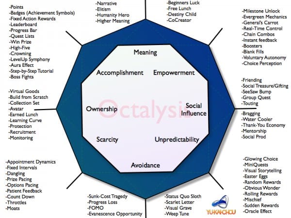 the-octalysis-framework