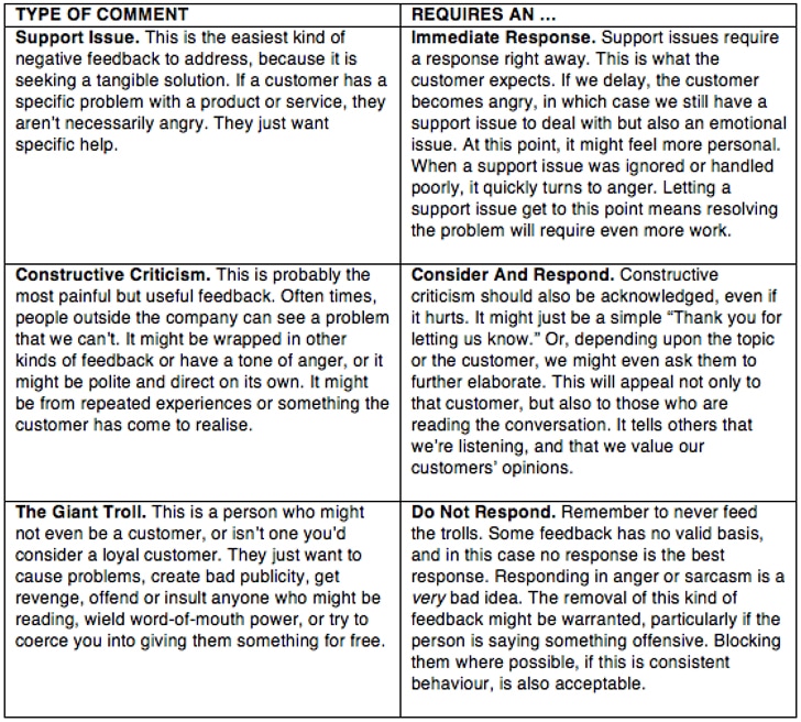 negative feedback examples