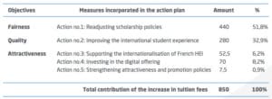 france-strategie-five-year-action-plan