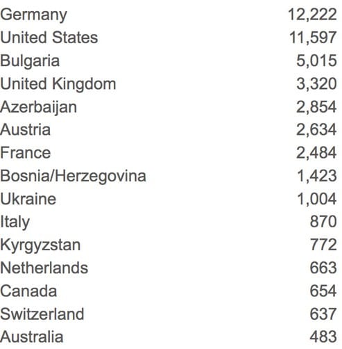 most-popular-study-destinations-for-turkish-students