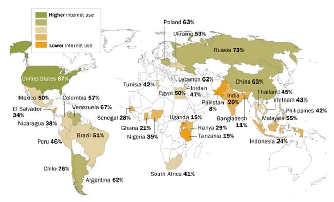 percent-of-people-who-access-the-internet-at-least-occasionally-or-own-a-smartphone