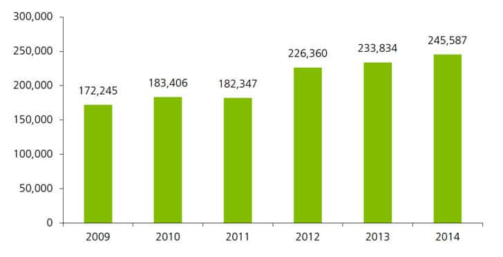 elt-bookings-in-malta-by-student-weeks