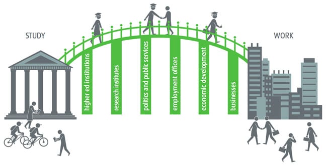 bridging-the-gap-between-study-and-work