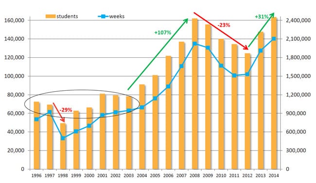 elicos-commencements-in-australia-1996-2014