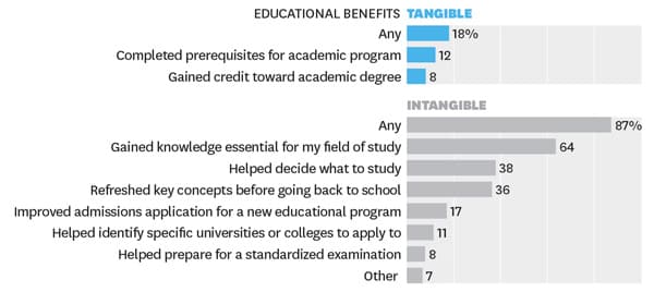 educational-benefits-of-moocs