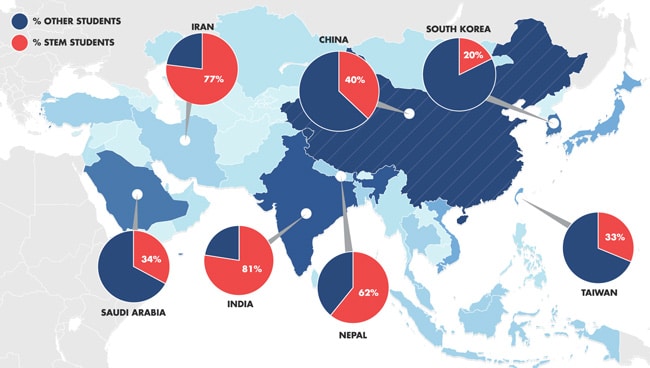 percentage-of-students-enrolled-in-stem-fields-in-the-us-for-selected-asian-markets-july-2015