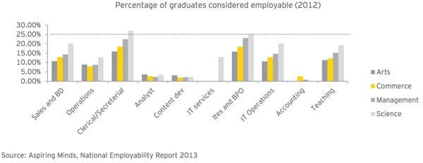 india-employability