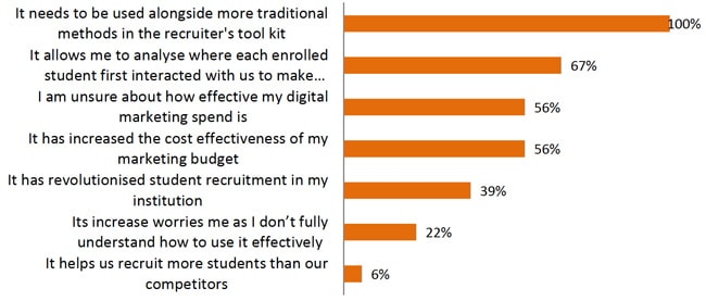 percentage-of-respondents-who-strongly-agree-or-agree