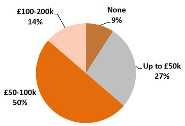 total-spend-on-digital-marketing-in-2014/15