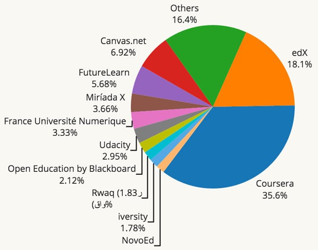 provider-market-share-by-courses-offered-2015