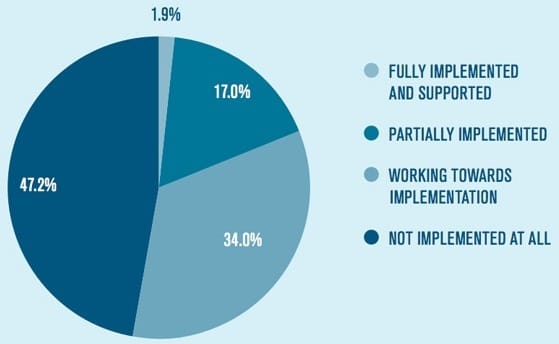 how-far-has-the-implementation-of-learning-analytics-progressed-in-british-university