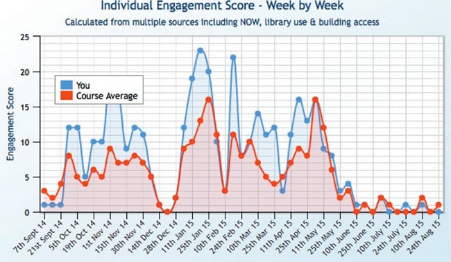 a-student-view-of-the-learning-analytics-dashboard-at-ntu