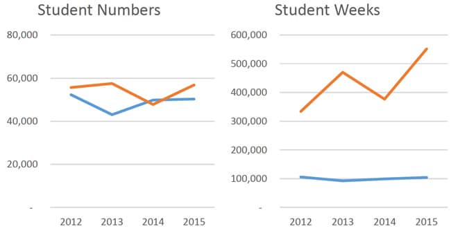 comparison-of-student-numbers-and-student-weeks-elt-in-ireland