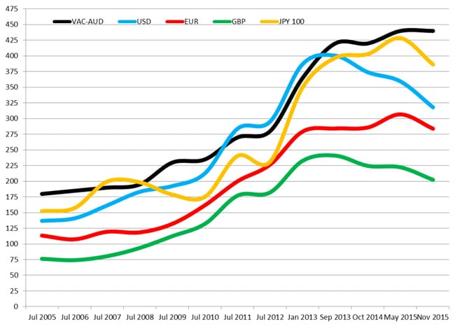 Australia postpones new "backpacker for holiday - ICEF Monitor - Market intelligence for international student recruitment