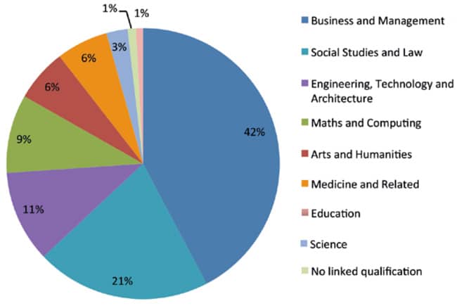 tne-enrolment-of-british-higher-education-providers-by-subject-area