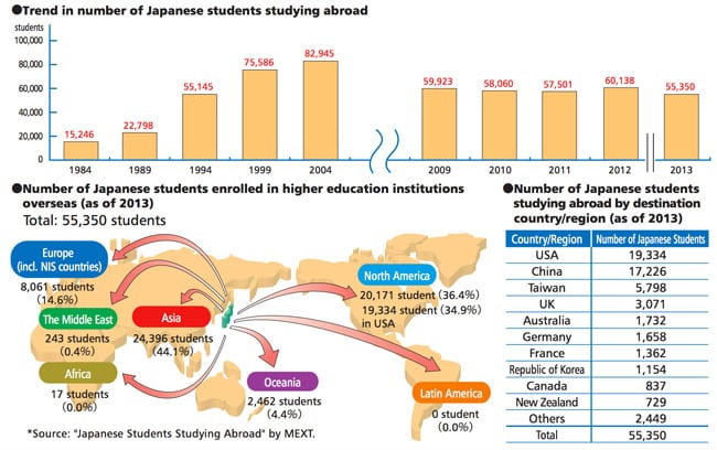 New Data Suggests Japanese Outbound Market Has Been Significantly