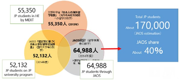 the-composition-of-japanese-outbound-with-statistics-spanning-the-2013-and-2014-15-reference-years