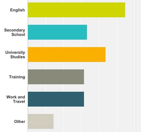survey-respondents-weighting-of-the-areas-of-greatest-demand-for-study-abroad-among-russian-students-for-2017
