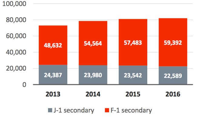 international-diploma-seeking-and-exchange-enrolment-in-us-high-schools-2013–2016