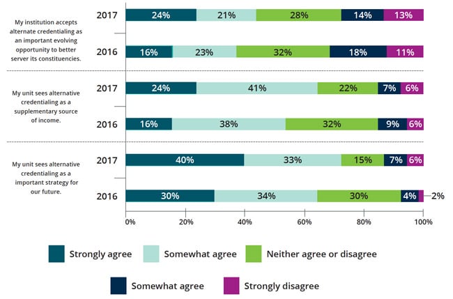 institutional-perceptions-of-alternate-credentials-2016-2017