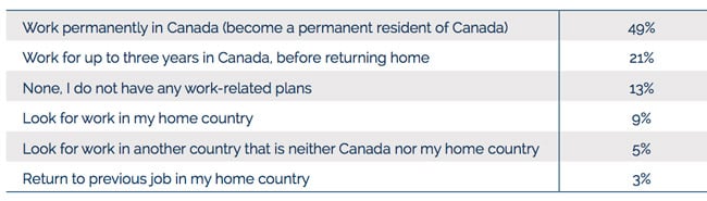 survey-respondents-employment-plans-following-current-programme-of-study