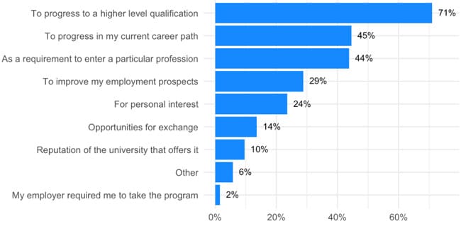 African student perspectives on study abroad - ICEF Monitor 