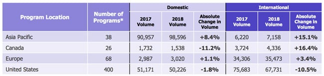 domestic-and-international-application-volumes-for-graduate-business-studies