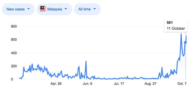 Malaysia Orders Universities Online And Restricts Foreign Student Entry Icef Monitor Market Intelligence For International Student Recruitment